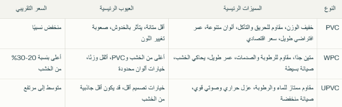 نظرة مقارنة بين PVC وWPC وUPVC
